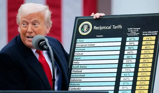 புதிய நெருக்கடியை உருவாக்கியுள்ளஅமெரிக்க வரிகள்