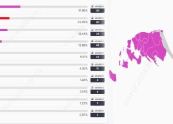 யாழ் மாவட்டத்தின் இறுதி முடிவுகள்!