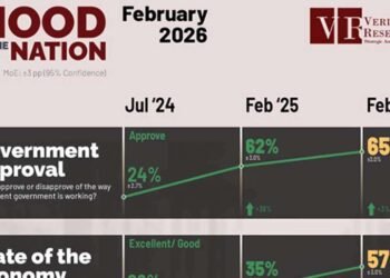 அரசாங்கத்திற்கு நாட்டு மக்கள் வழங்கியுள்ள அங்கீகாரம்!