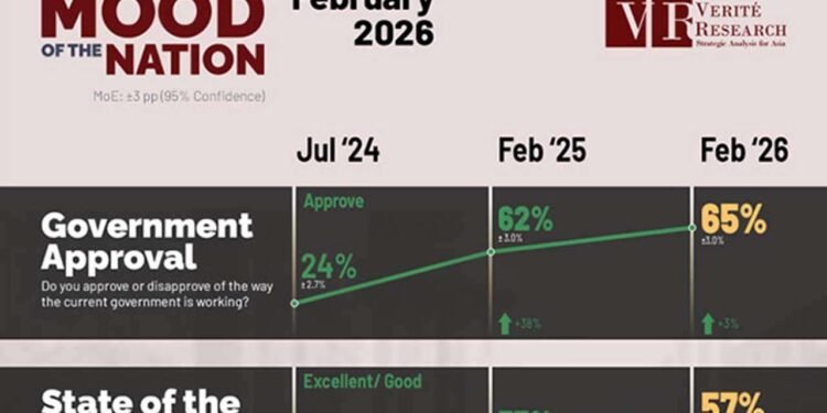 அரசாங்கத்திற்கு நாட்டு மக்கள் வழங்கியுள்ள அங்கீகாரம்!